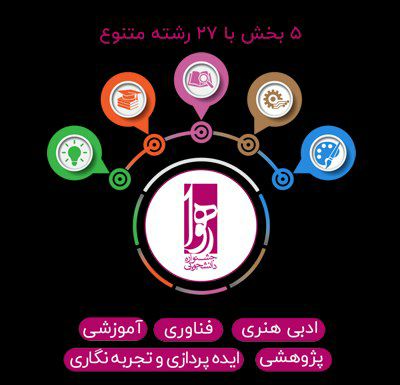 مهلت ارسال به جشنواره رهوا تمدید شد.