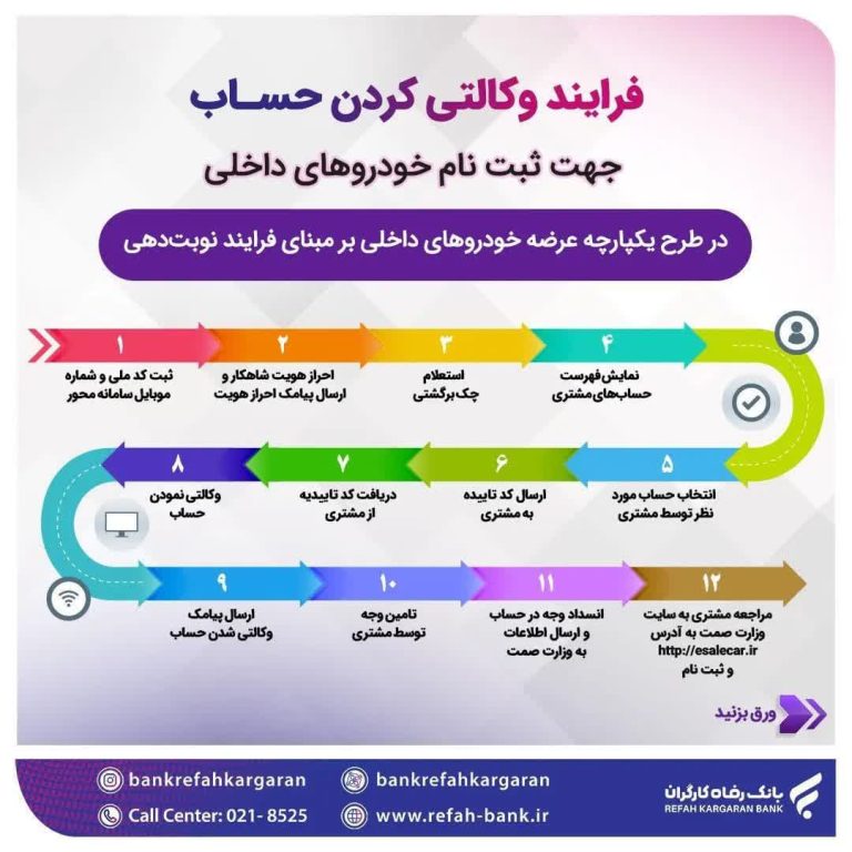 وکالتی کردن حساب در بانک رفاه کارگران 